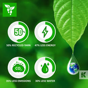EcoAbsorb Mat - Eco statistics and sustainability targets