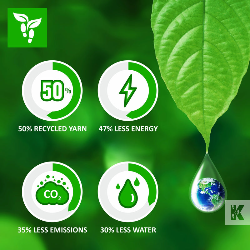EcoAbsorb Mat - Eco statistics and sustainability targets